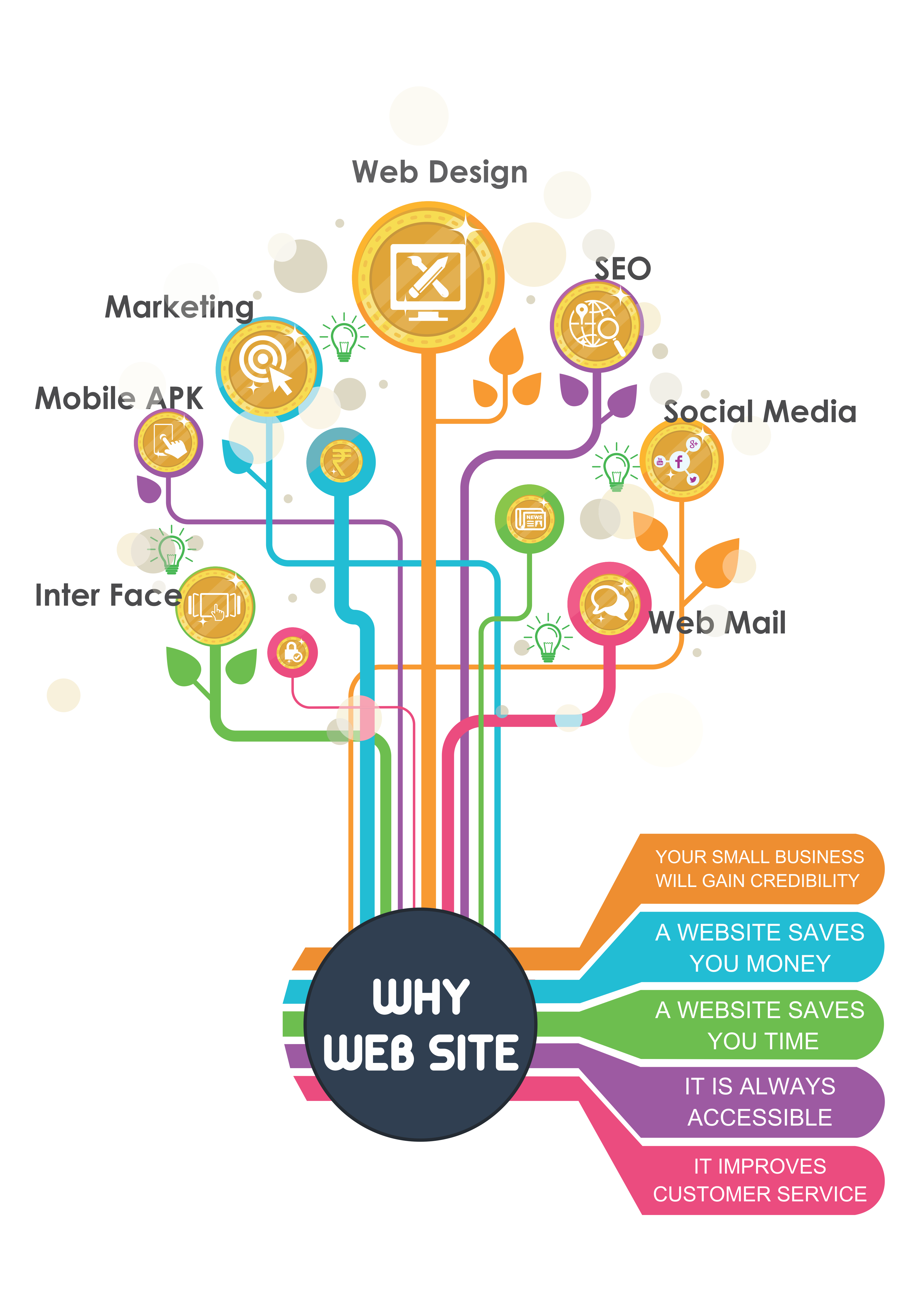 Website Designing Company in Chennai