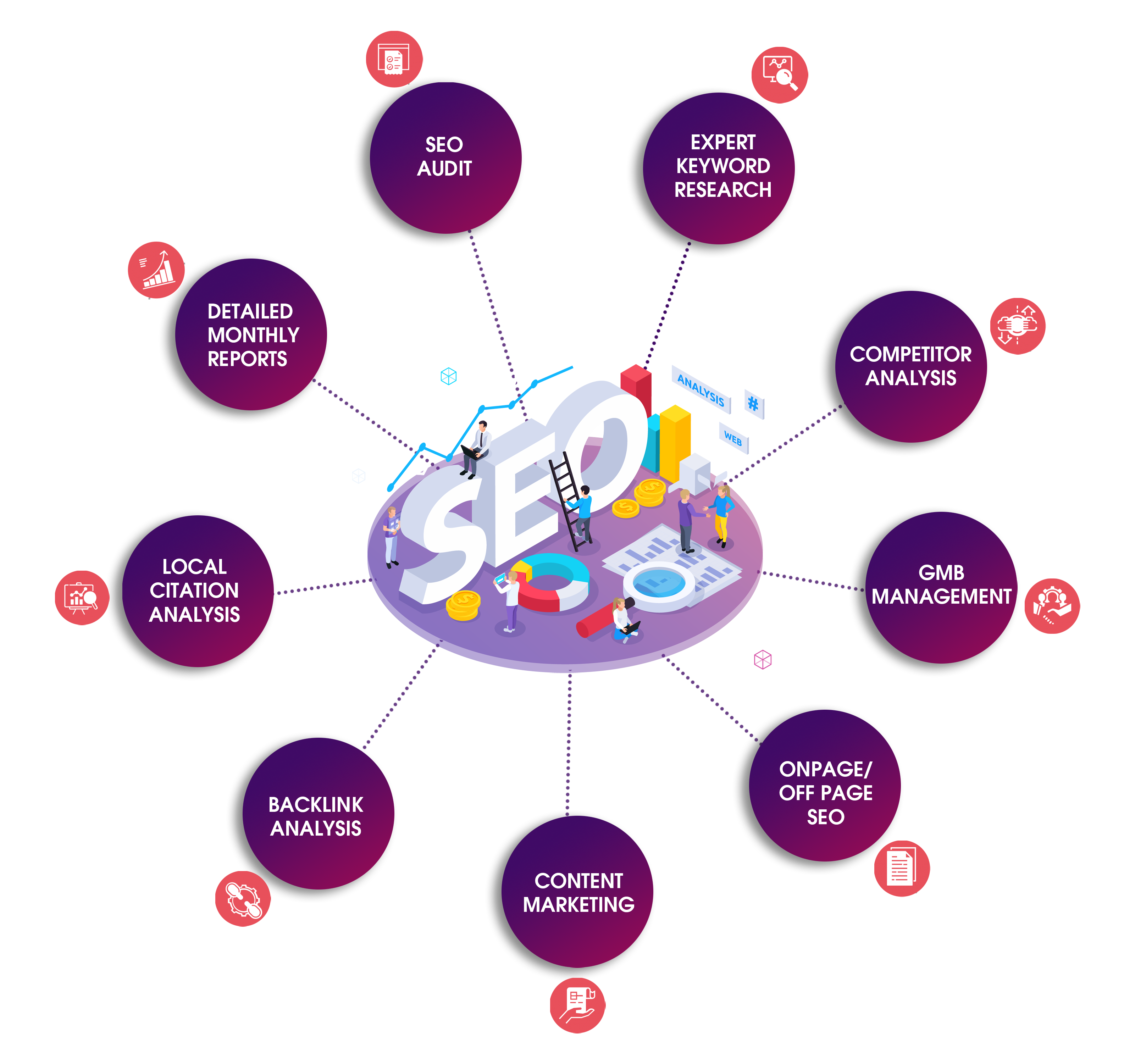 web designing company in Chennai